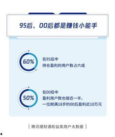 北京理财通最新爆料,揭秘金融新趋势与投资新机遇